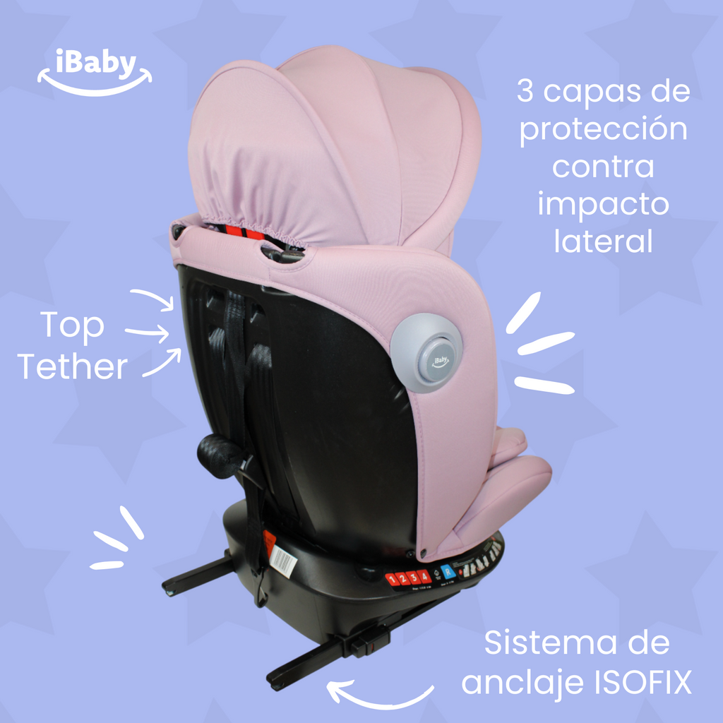 Autoasiento Reclinable Giro 360° Desde 0 A 36 Kg